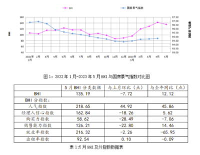 2023年1-5月浙江家具行业分析 工业总产值突破406亿元与建筑材料销售新动态
